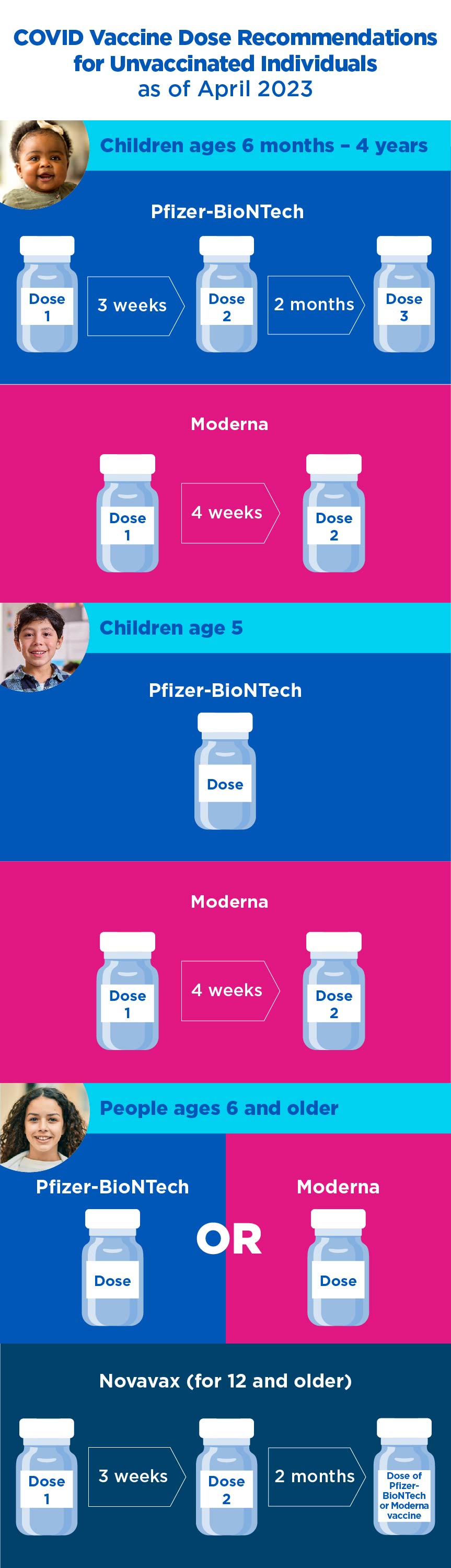 Vaccines and Doses Infographic December Update