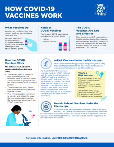 How COVID-19 Vaccines Work